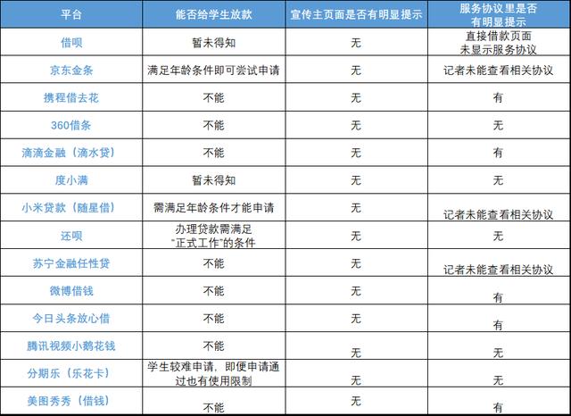 大学生有贷款怎么办？