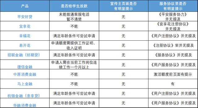 交通银行小额贷款