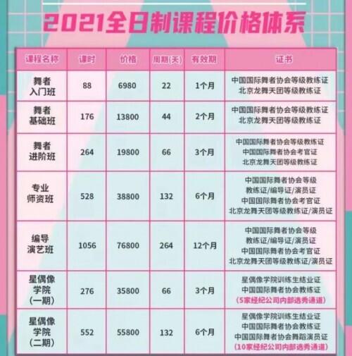 10岁 15岁以上女团招募（11岁女团招募）