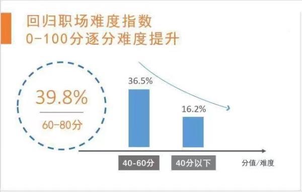 职场妈妈如何长出三头六臂：有人产后回归迎晋升，有人把带娃感悟写成赚钱公号