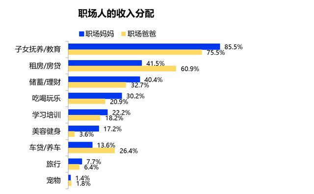 职场妈妈如何长出三头六臂：有人产后回归迎晋升，有人把带娃感悟写成赚钱公号