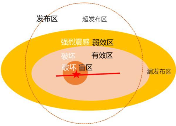 关于地震的相关知识