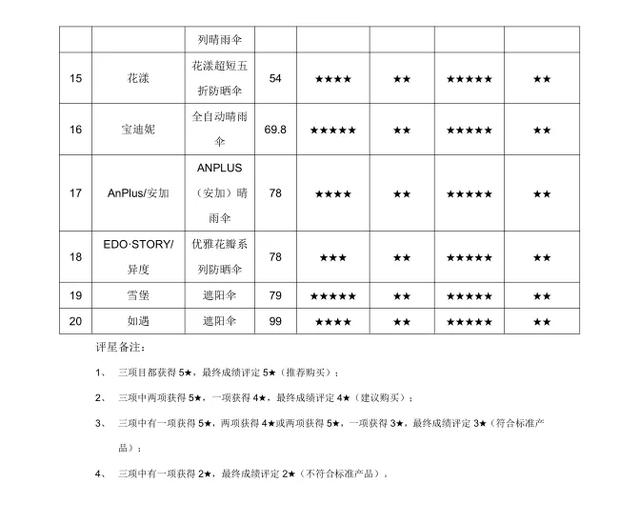 户外遮阳伞品牌排行榜