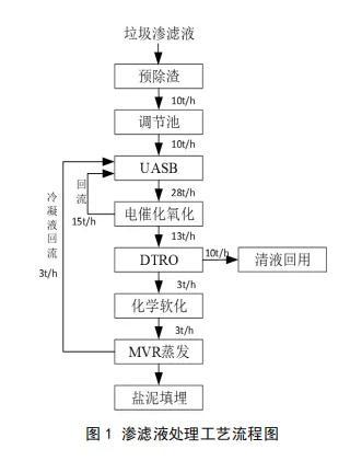 化工厂除渣过滤机
