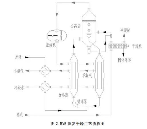 化工厂除渣过滤机