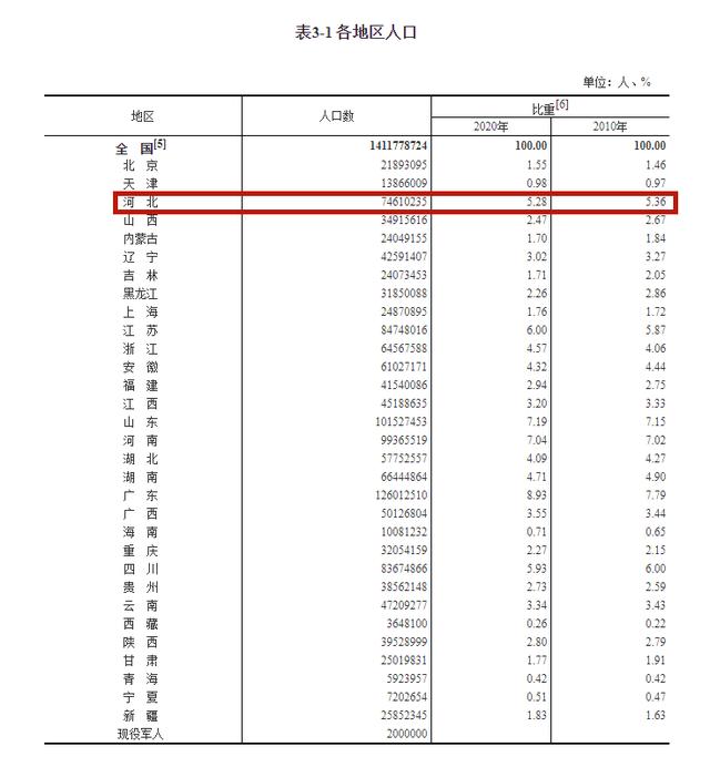 河北数据