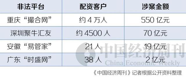 2021中國十大配資平臺 2021中國十大配資平臺