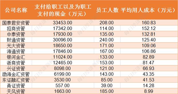 证券公司赚什么钱(证券公司赚钱太容易了) 第3张