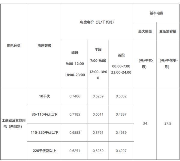 今年6月1日起，广西执行峰谷分时电价新方案