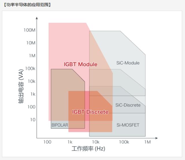 igbt是什么意思