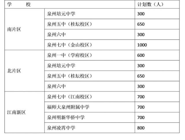 鲤城区2021小升初招生意见：计划招生数+报名条件时间+照顾政策 小升初 第1张