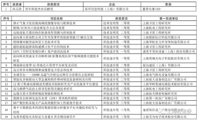 软件测试工程师展讯