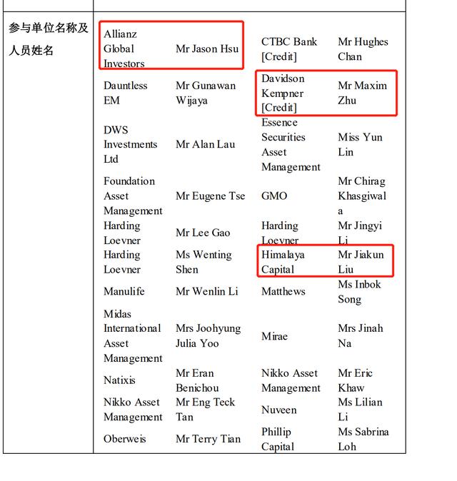 外资基金排名（外资基金一览表）