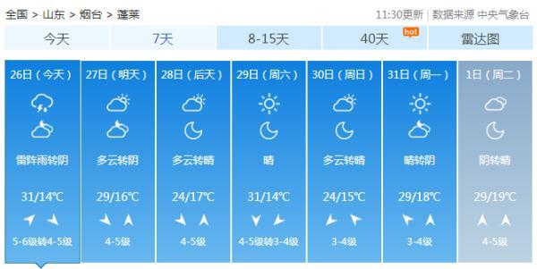 尾矿库安全度分为几级