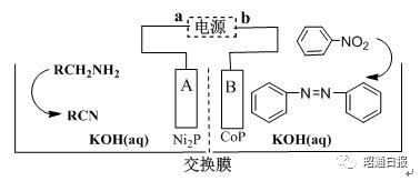 丁烷的同分异构体