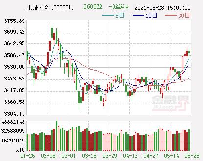上海股票行情