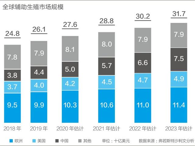 来一回平均6万！三胎一放开，这家专治不孕不育的机构火了