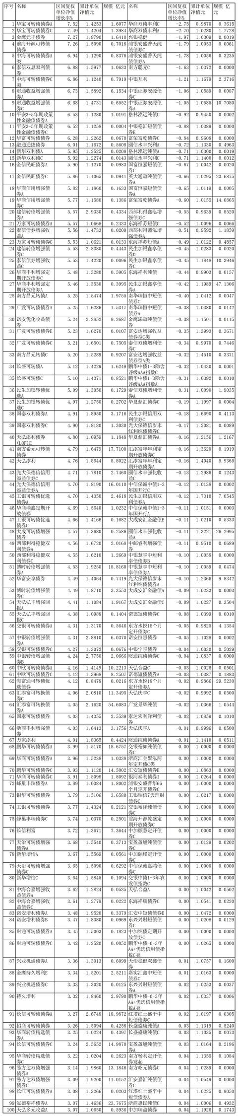 鹏华债券基金「鹏华普天债券a」