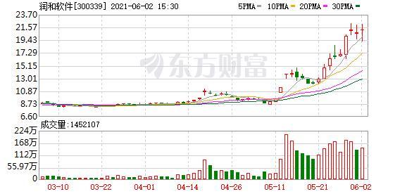 中银e令怎么网购