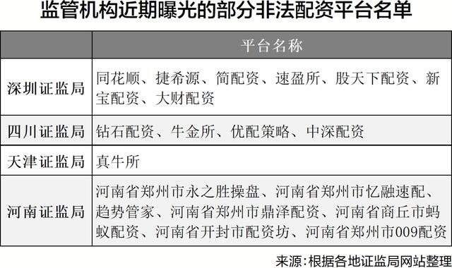 重慶配多多配資 重慶配多多配資