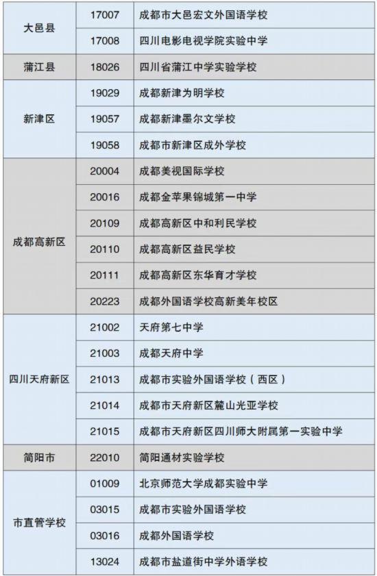 6月10日起，2021年成都市小升初民办学校招生网上报名