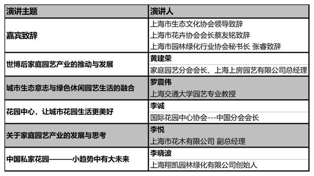 2018上海国际园林机械展