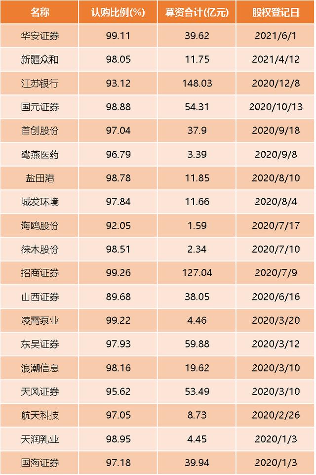 招商证券费用(招商证券费用多少)