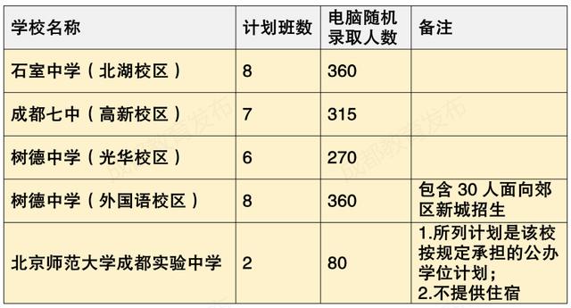 重磅！2021年市直属学校小升初报名来啦