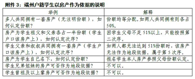 7月报名！端州区2021年小升初入学报名办法出炉