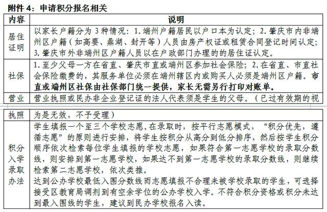 7月报名！端州区2021年小升初入学报名办法出炉 小升初 第5张