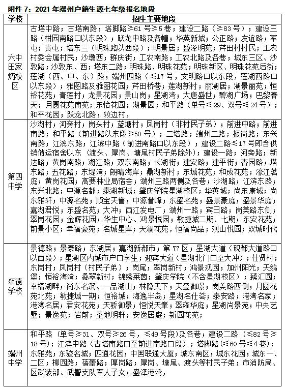 7月报名！端州区2021年小升初入学报名办法出炉 小升初 第8张