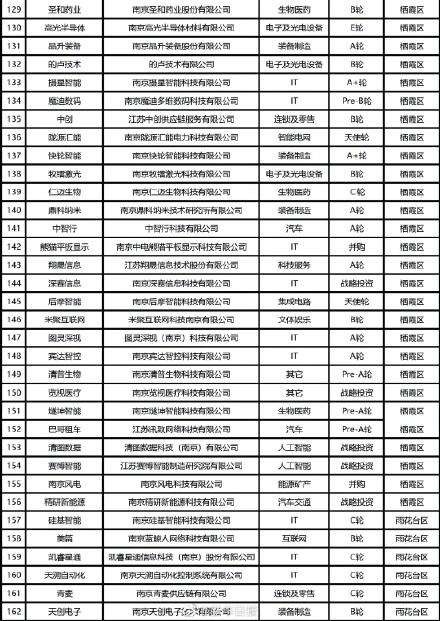 独角兽企业什么意思