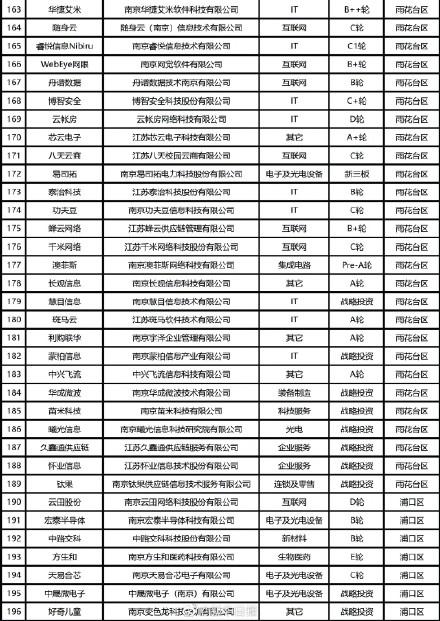 独角兽企业什么意思