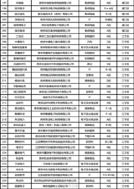 独角兽企业什么意思