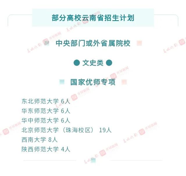 一本：文565、理520 二本：文500、理435 云南高考分数线公布 高考分数线 第6张