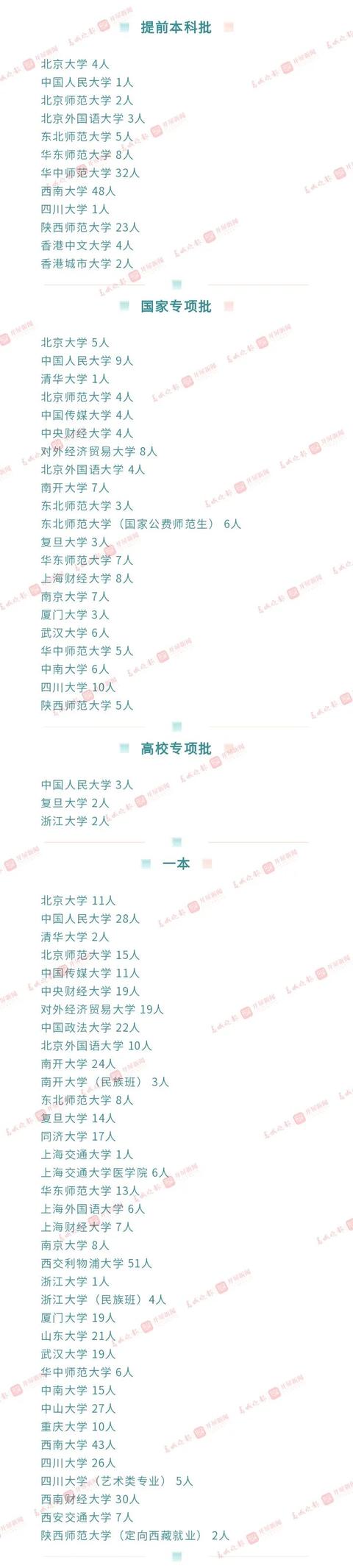 一本：文565、理520 二本：文500、理435 云南高考分数线公布 高考分数线 第7张