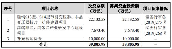 节能型齿辊破碎机生产商的简单介绍