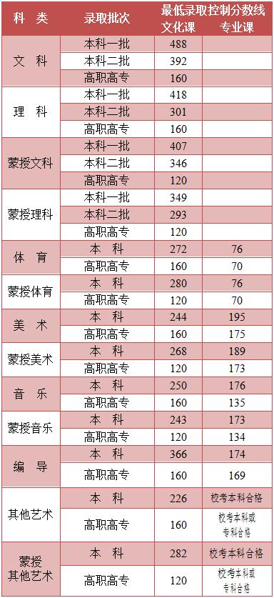 女生说548什么意思