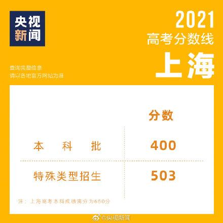 分数预测报考_2024三本分数线预测_分数线预测准吗