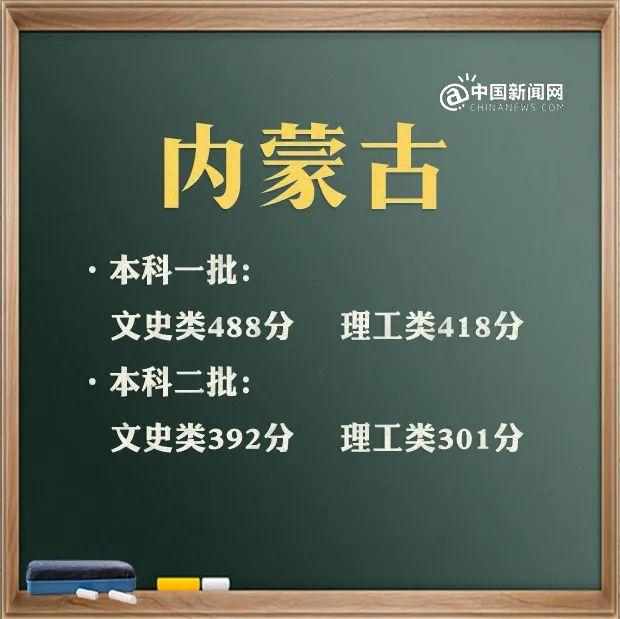 来了！31省区市2021年高考分数线