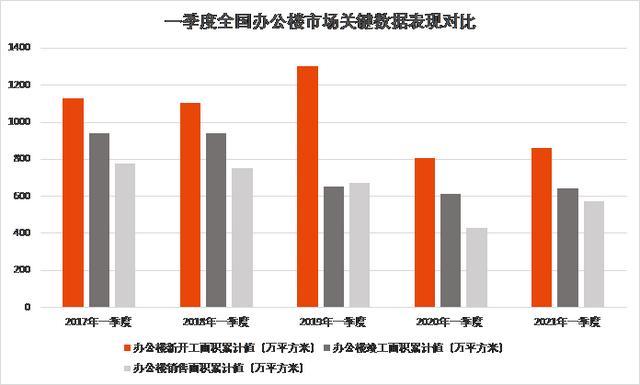 商业地产公司