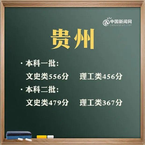 最全！31省区市2021年高考分数线完整版