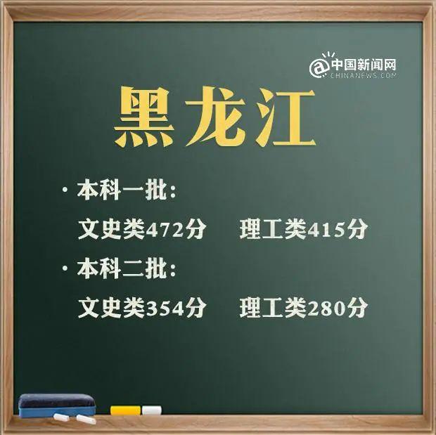 最全！31省区市2021年高考分数线完整版