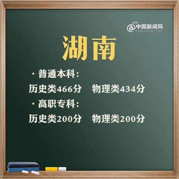 来了！31省区市2021年高考分数线 高考分数线 第20张