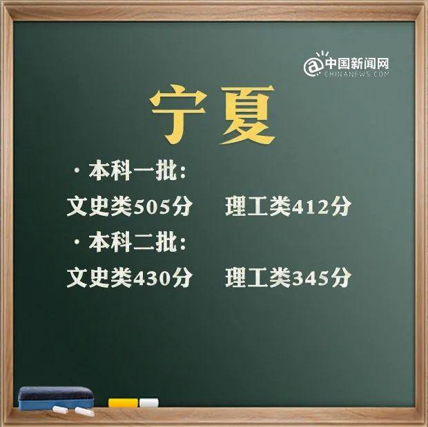 来了！31省区市2021年高考分数线 高考分数线 第2张