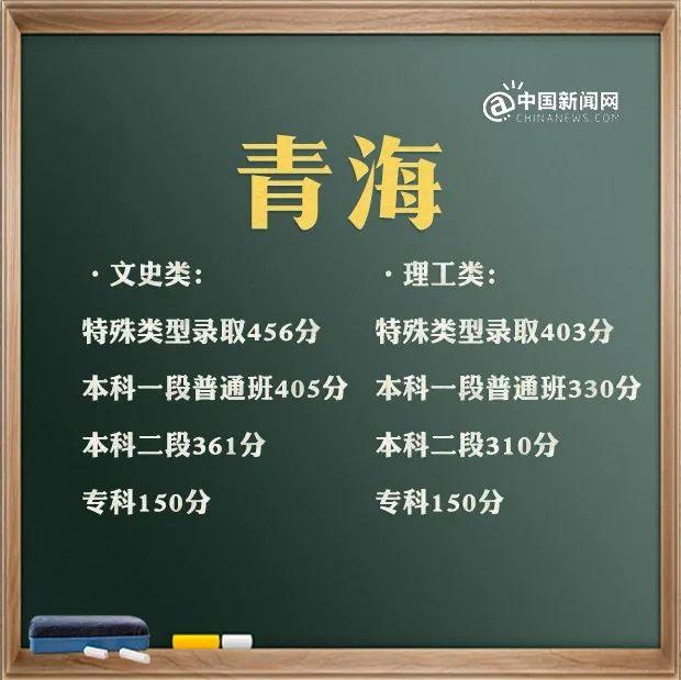 来了！31省区市2021年高考分数线