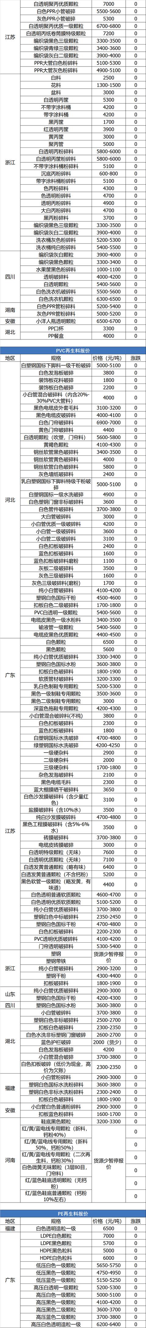 绍兴破碎机租赁公司