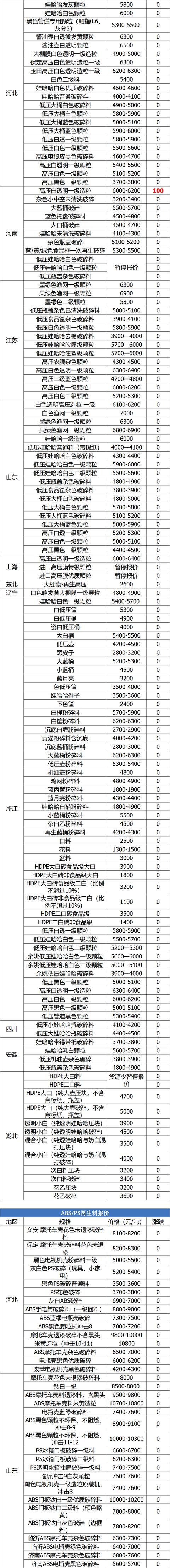 孝感品质洗砂机售后服务