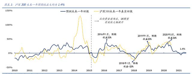 国盛证券净利润「沪深3002018年收益」