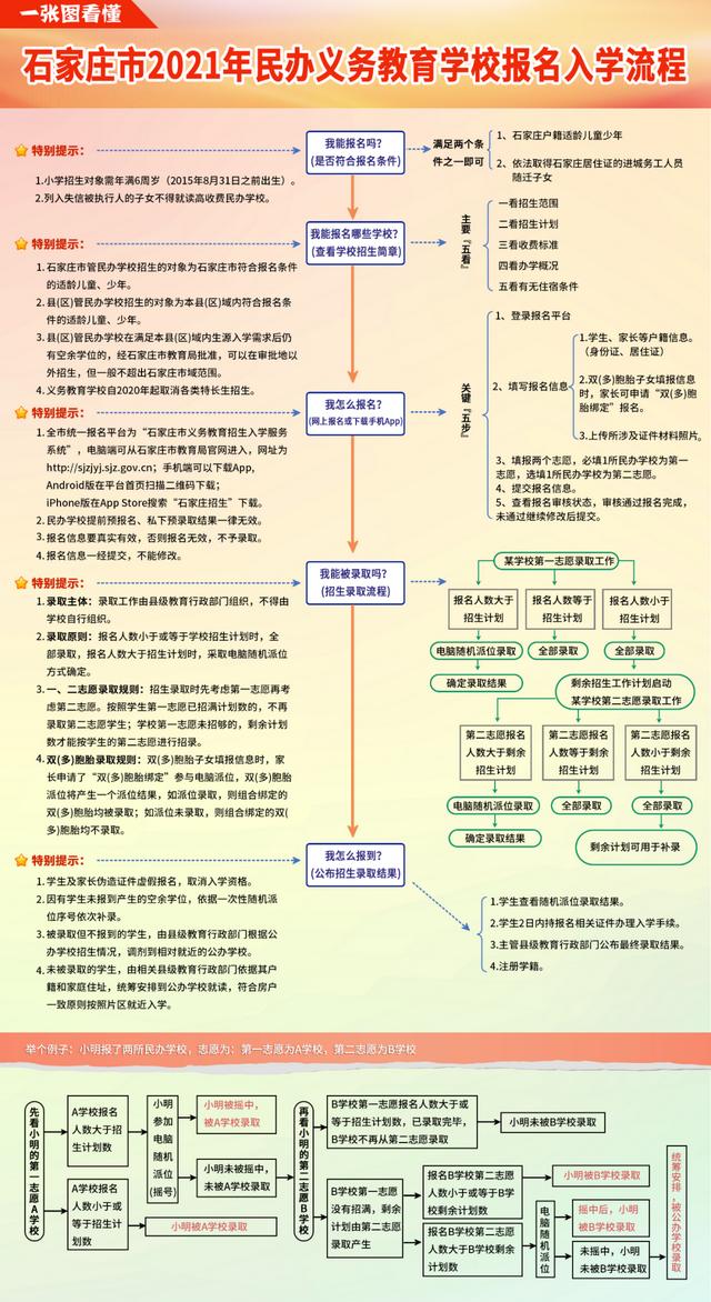 最新！石家庄幼升小、小升初网上报名平台公布 小升初报名 第1张